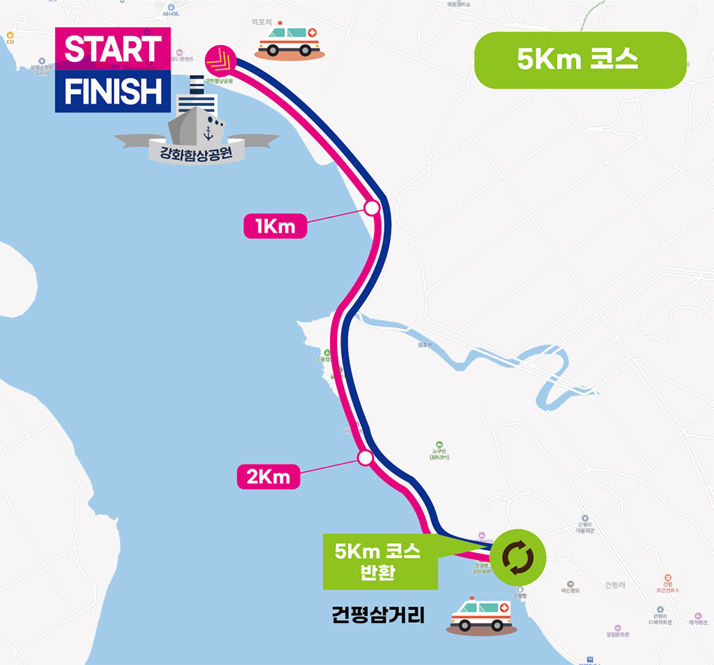 5km